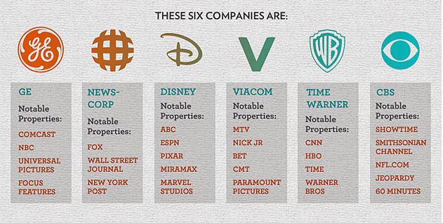 At a Glance: See How These Six Corporations Control the Luxury